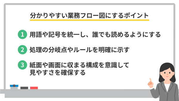 分かりやすい業務フロー図にするポイント