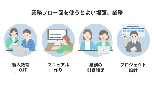 業務フローズを使うとよい場面と業務