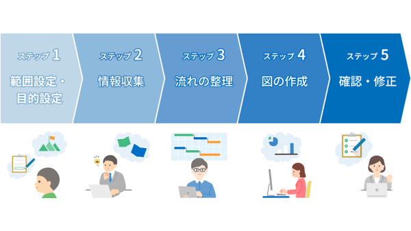 業務フロー図の書き方5ステップ