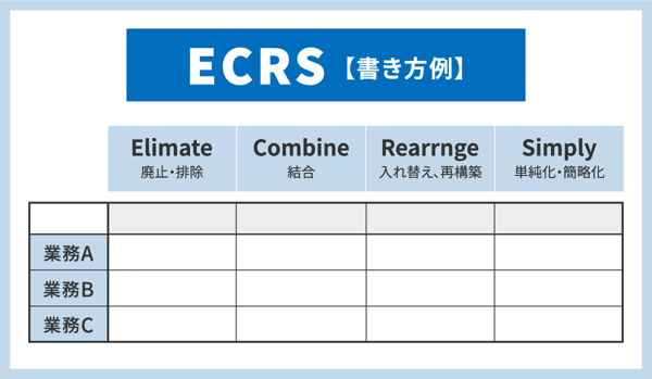 ECRS（イクルス）