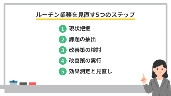 ルーチン業務を見直すステップ