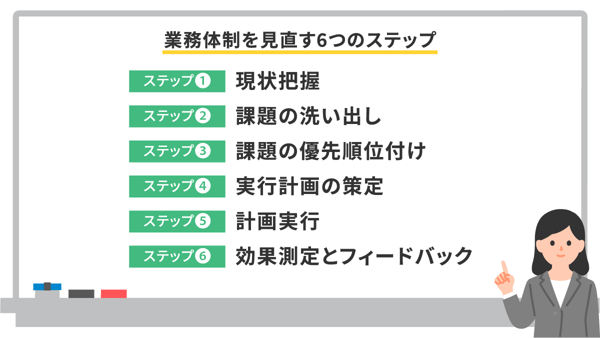 業務体制を見直す6つのステップ