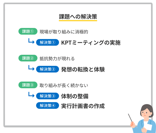 業務効率化の取り組みが長く続かない課題への解決策