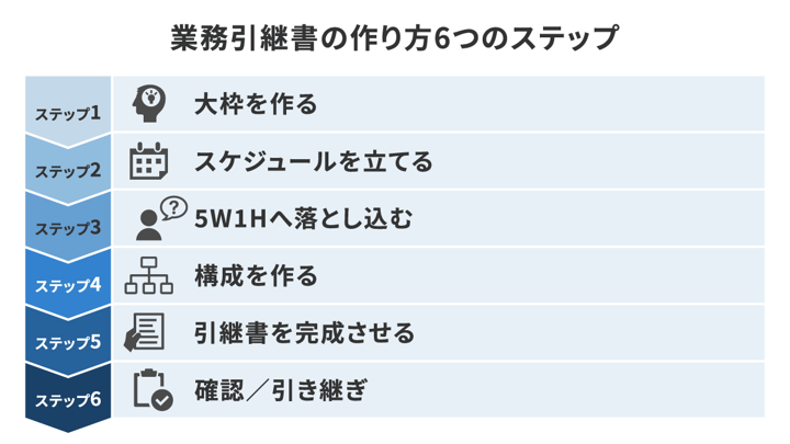 業務引継書の作り方6つのステップ