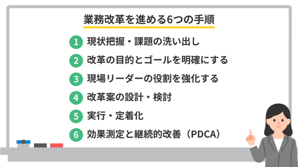 業務改革を進める6つの手順