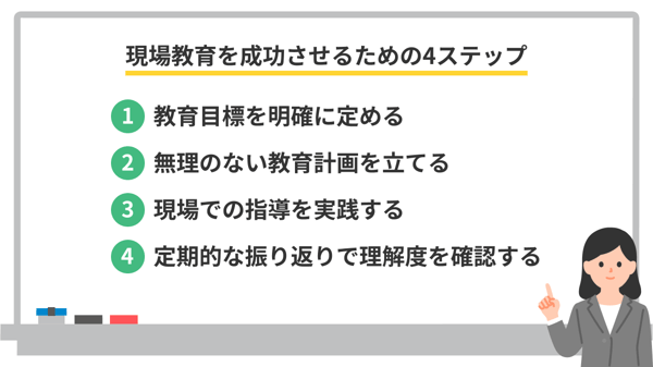 現場教育を成功させるための4ステップ