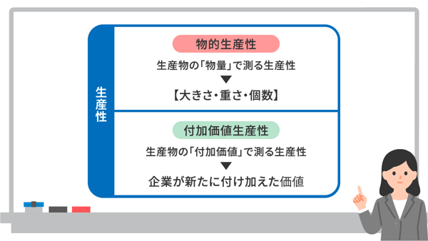 2種類の生産性