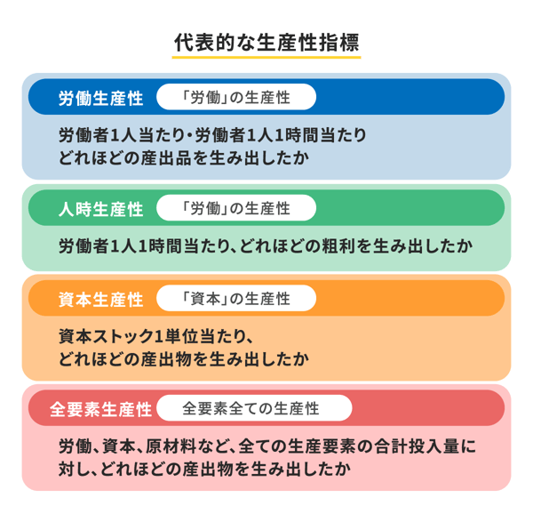 生産性指標の種類