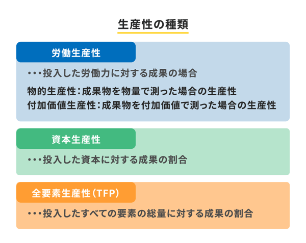 生産性の種類