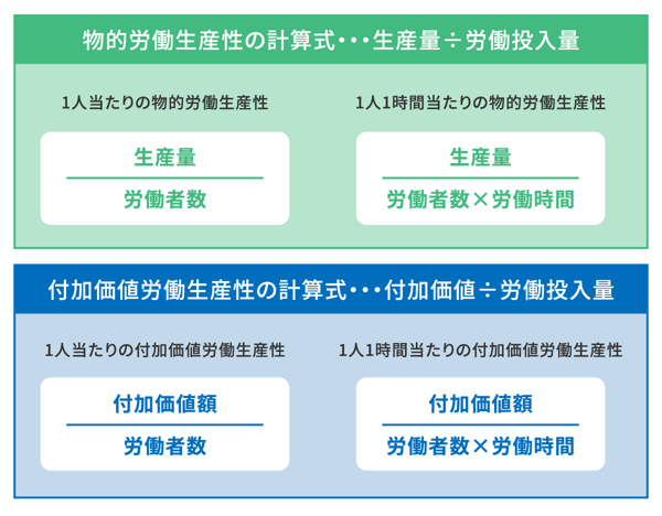 労働生産性を求める計算式