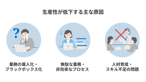 生産性が低下する主な原因