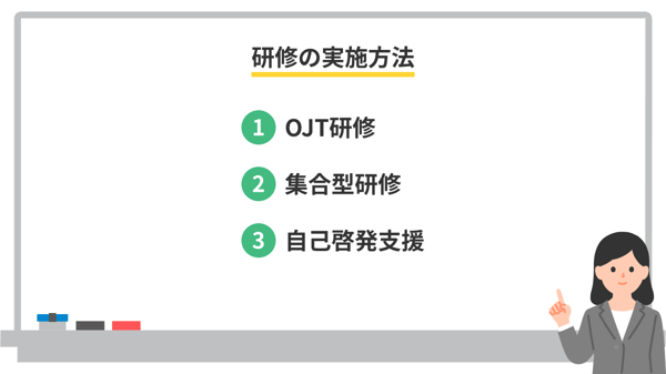 研修の実施方法