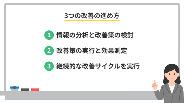 3つの改善の進め方