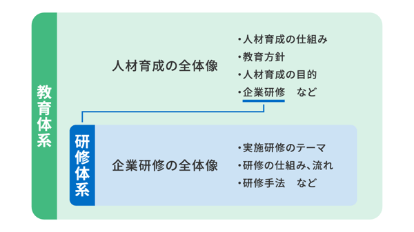教育体系との違い