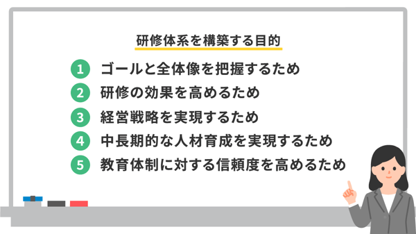 研修体系を構築する目的