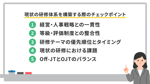 現状の研修体系を構築する際のチェックポイント