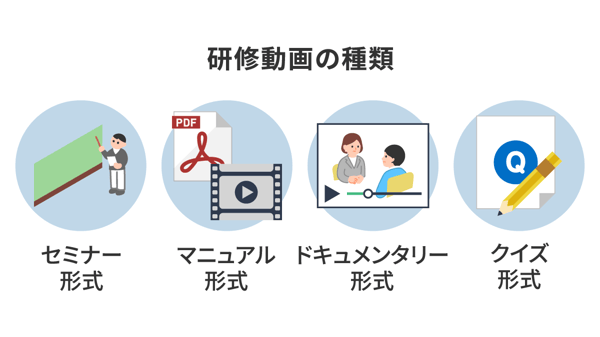 研修動画の種類