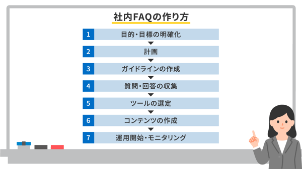 社内FAQの作り方