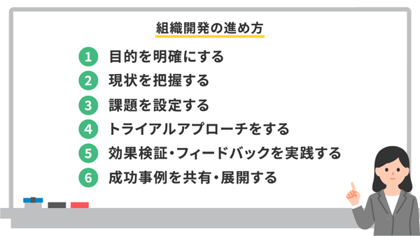 組織開発の進め方