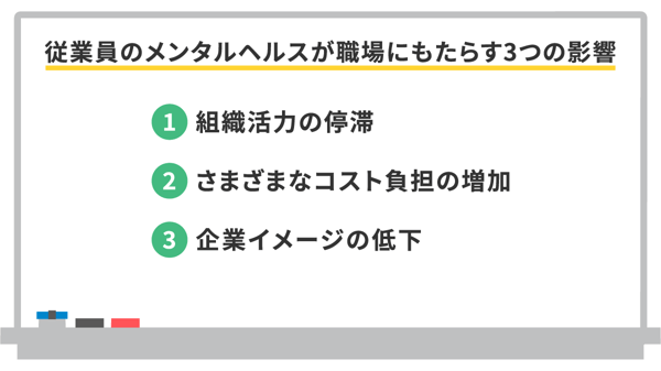 従業員のメンタルヘルスが職場にもたらす3つの影響