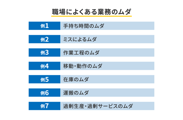 職場によくある業務のムダ