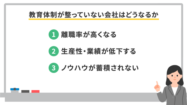 教育体制が整っていない会社はどうなるか