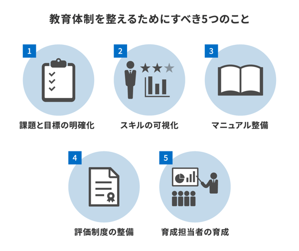 教育体制を整えるためにすべき5つのこと