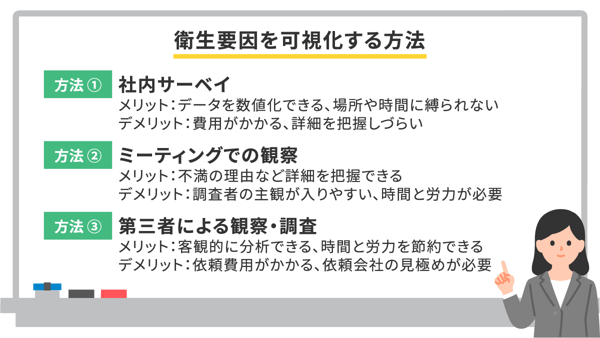 衛生要因を可視化する方法