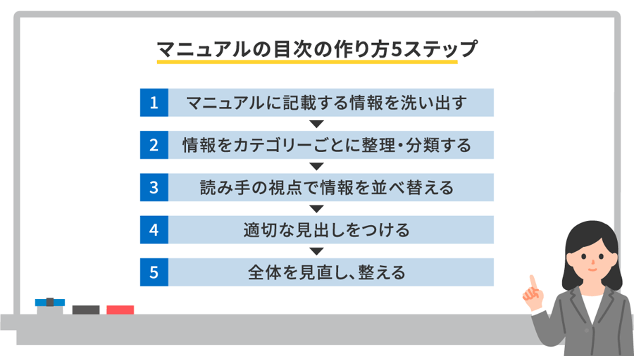 マニュアルの目次の作り方が丸わかり!見やすくなる7つのコツと無料テンプレート付き