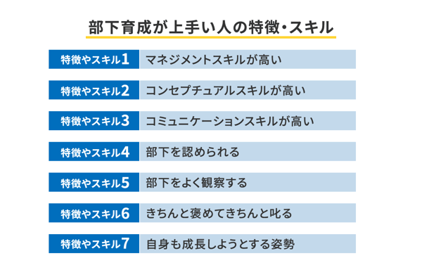 部下を育てるのが上手い人の特徴やスキル