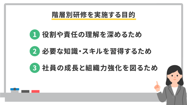 階層別研修を実施する目的