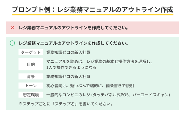 AIによるマニュアル作成のプロンプト例