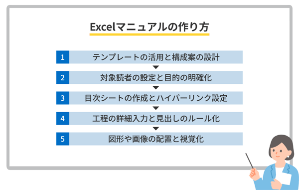 Excelマニュアルの作り方