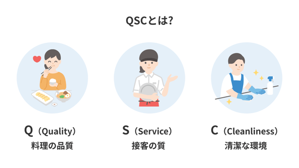 QSC とは
