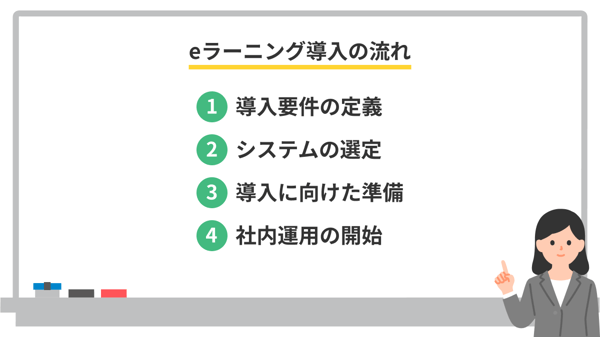 eラーニング導入の流れ