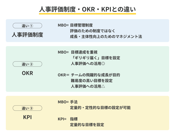 MBOと人材評価制度・OKR・KPIとの違い
