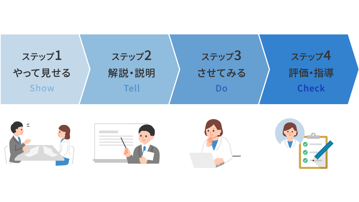 OJTの進め方＆教え方の基本