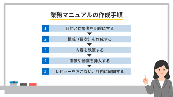 業務マニュアルの作成手順