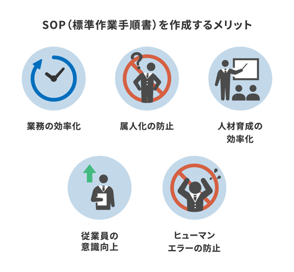 業務の改善に欠かせないSOP（標準作業手順書）とは？作成するメリットや内容例、手順をわかりやすく解説