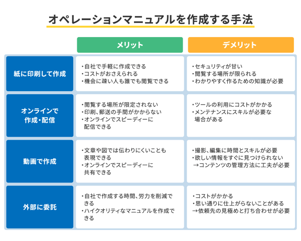 テンプレート付】オペレーションマニュアルを作成して業務効率化！作り方や作成時のポイントを解説