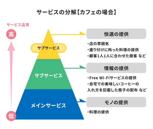 サービス品質を評価する6要素とは？品質向上に向けた取り組みや具体的