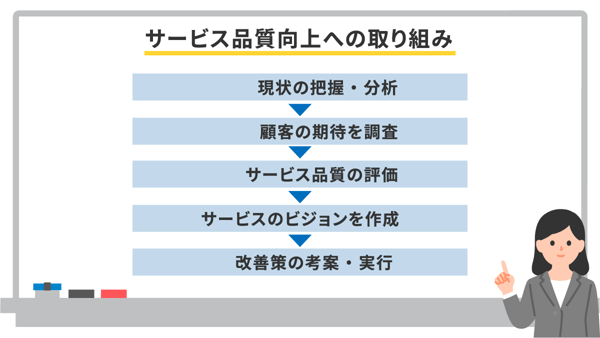 サービス品質を評価する6要素とは？品質向上に向けた取り組みや具体的