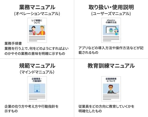 マニュアルとは？活用されるマニュアルの特徴と作り方をわかりやすく解説！