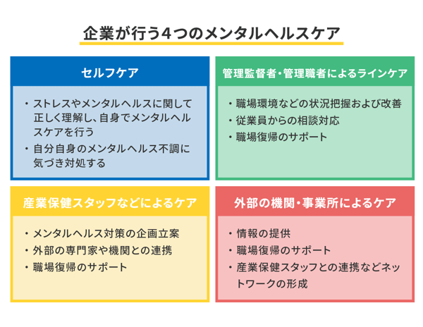 企業が行うべきメンタルヘルス対策とは？取り組みの必要性や、メンタルヘルスを保つポイントを事例とともに解説