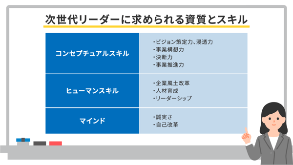 経験学習によるリーダーシップ開発 米国CCL:Center for Creative