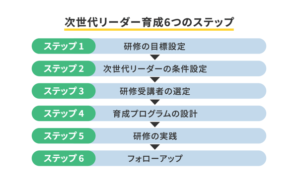 次世代リーダー育成6つのステップを成功事例とともに紹介！