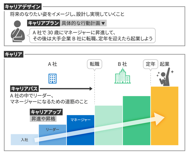 従業員のキャリア形成に即した配置その他の雇用管理に関する配慮