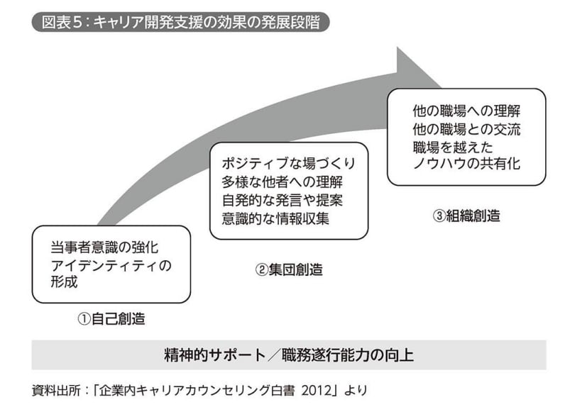 従業員のキャリア形成に即した配置その他の雇用管理に関する配慮 セール