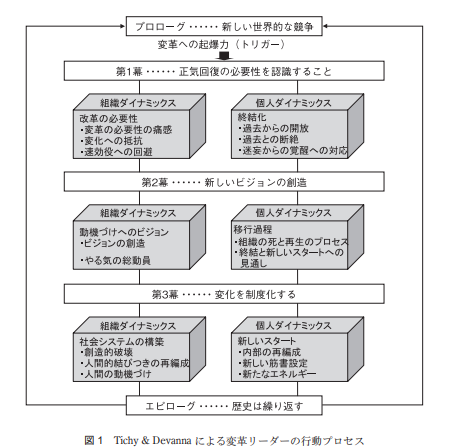 リーダーシップとは？マネジメントとの違いから各リーダーシップ