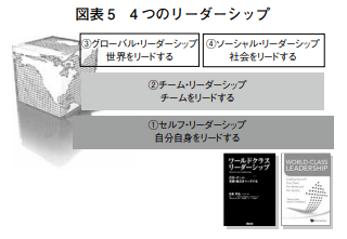 リーダーシップとは？マネジメントとの違いから各リーダーシップ論までわかりやすく解説！